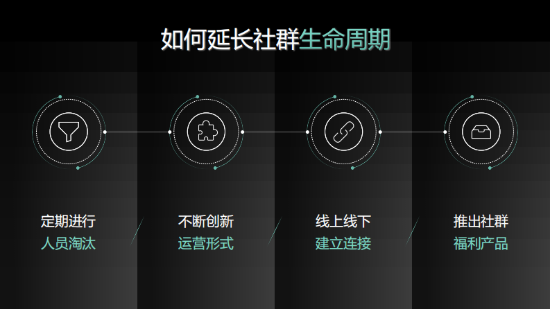 社群营销实战手册（12P） 第4页