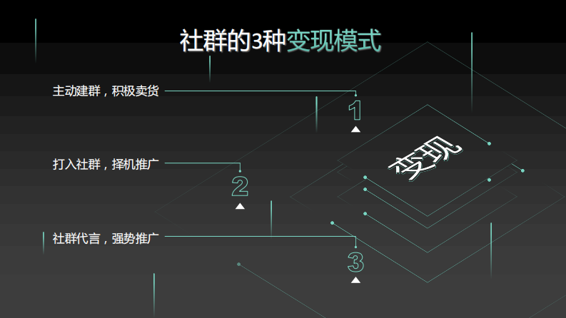 社群营销实战手册（12P） 第5页