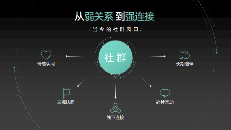 社群营销实战手册（12P） 第3页