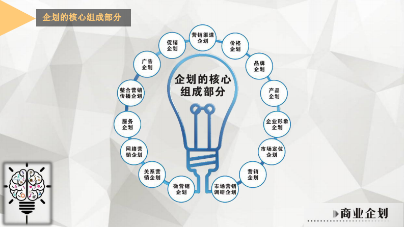 商业运营策划工作培训（140P） 第3页