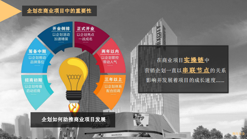 商业运营策划工作培训（140P） 第4页