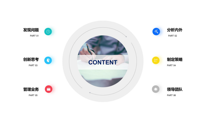 商业模型大全：底层逻辑+思维框架（133P） 第2页