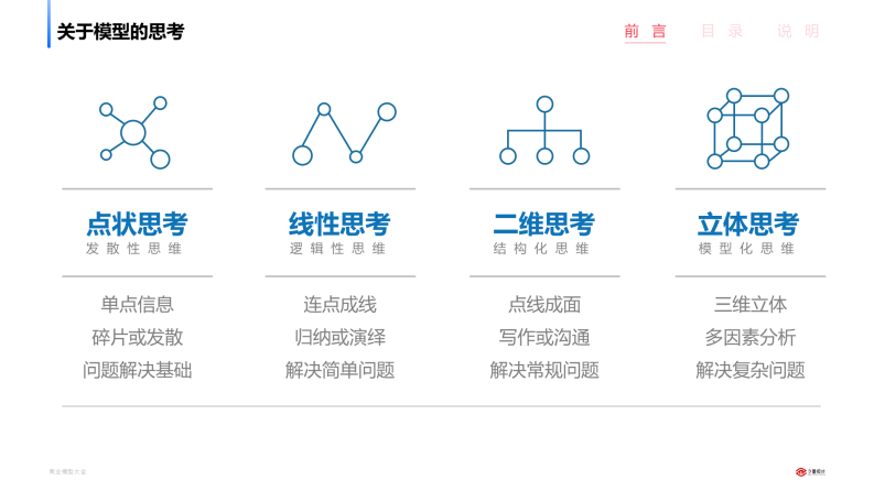 商业模型大全：底层逻辑+思维框架（133P） 第3页