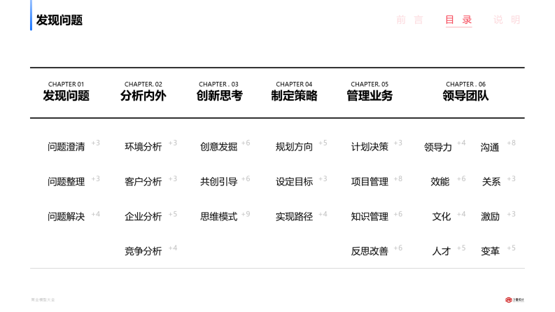 商业模型大全：底层逻辑+思维框架（133P） 第4页