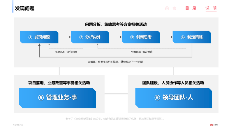 商业模型大全：底层逻辑+思维框架（133P） 第5页