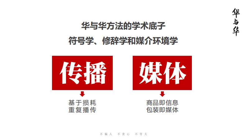 华与华方法案例史：营销传播的四个关键（226P） 第2页