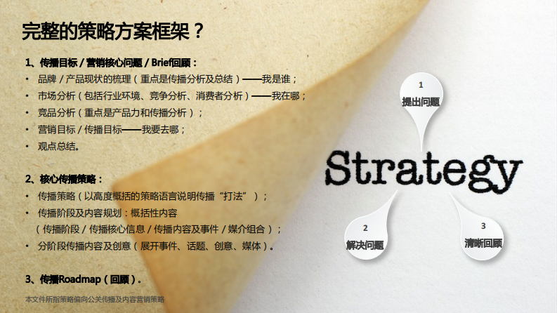 策略培训（63P） 第5页