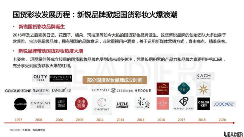 花西子彩妆品牌营销分析报告（83P） 第5页