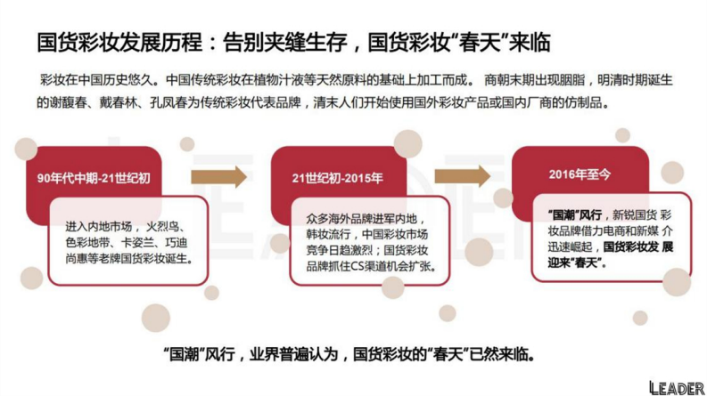 花西子彩妆品牌营销分析报告（83P） 第4页