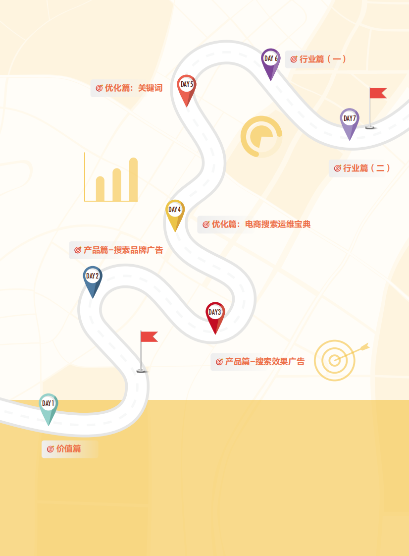 巨量引擎：7天快速进阶电商搜索 第2页