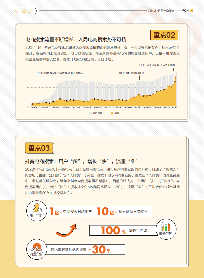 巨量引擎：7天快速进阶电商搜索 第5页