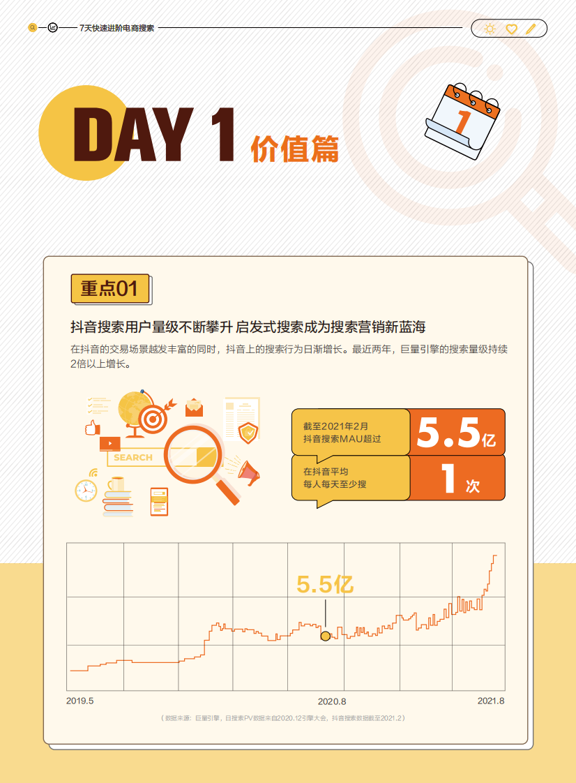 巨量引擎：7天快速进阶电商搜索 第4页