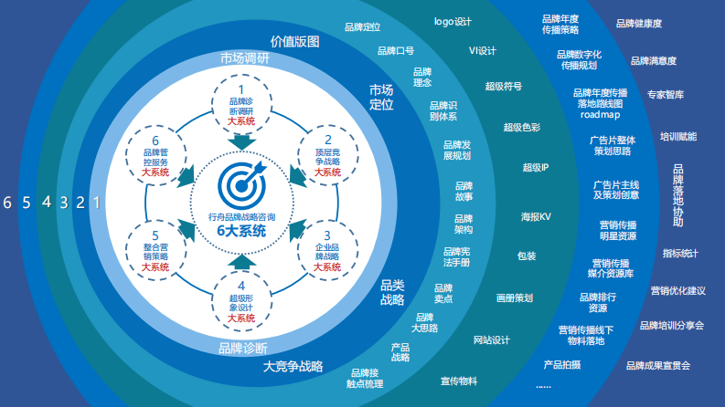 巧克力品牌-品牌诊断建议 营销战略规划 第2页