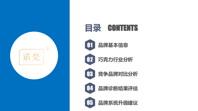 巧克力品牌-品牌诊断建议 营销战略规划 第3页