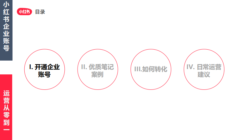 小红书：小红书企业账号运营从零到一 第3页