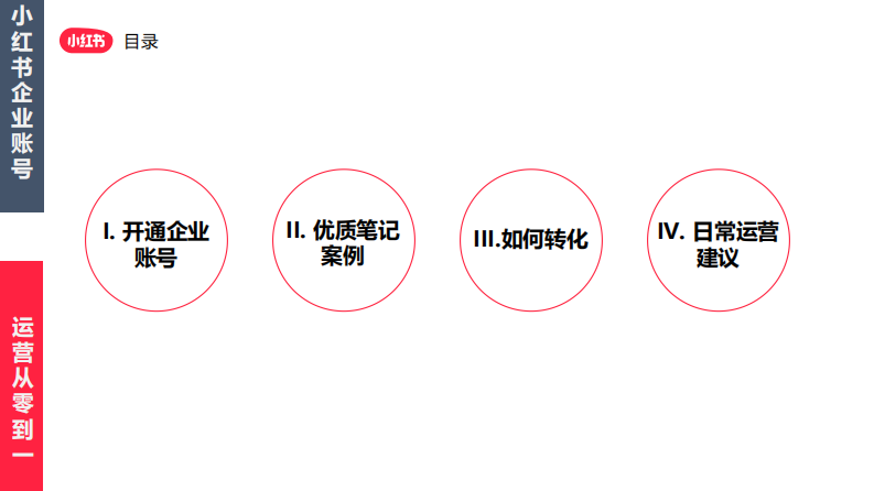 小红书：小红书企业账号运营从零到一 第2页