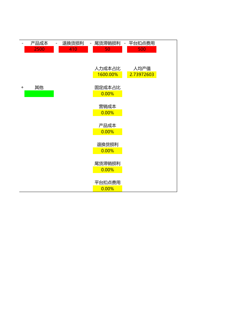 电商销售财务报表.xls 第2页