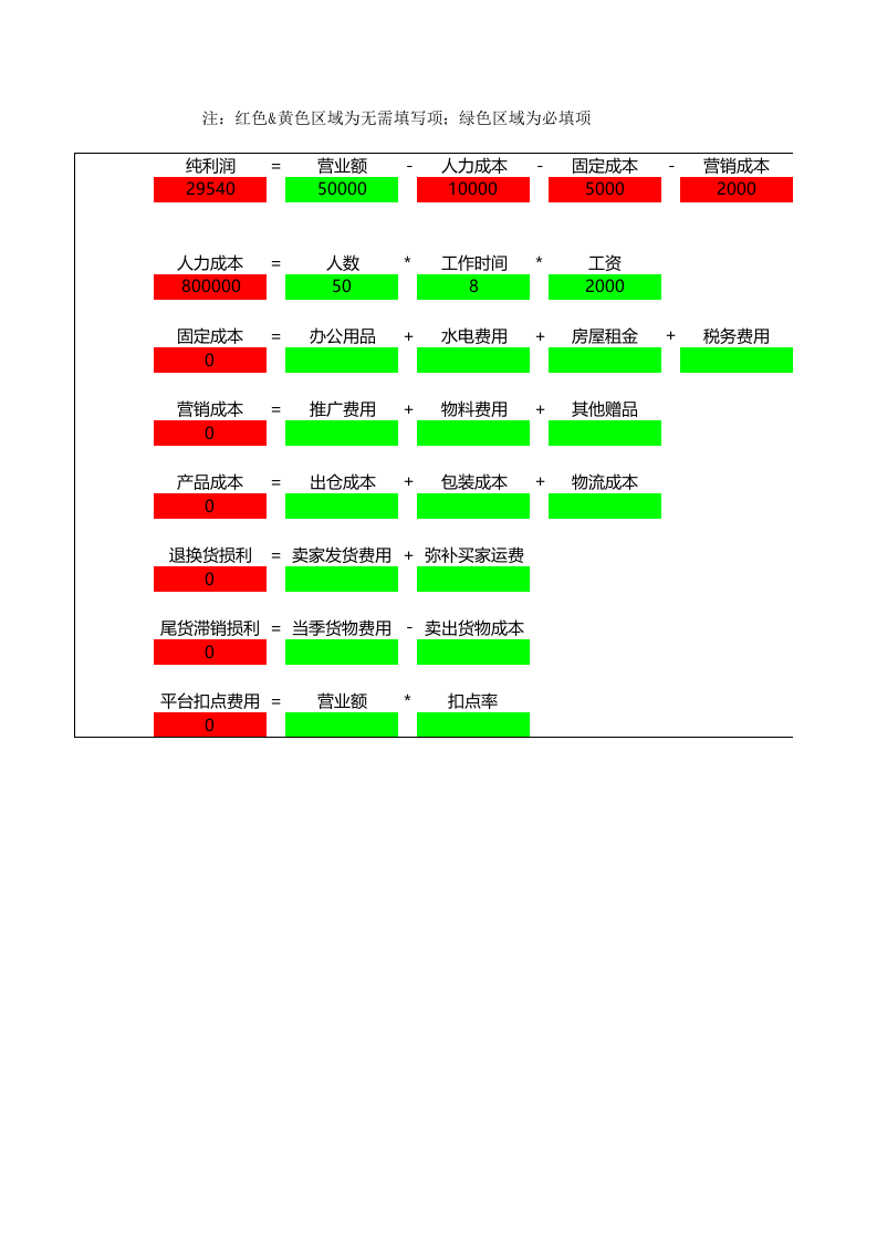 电商销售财务报表.xls 第1页
