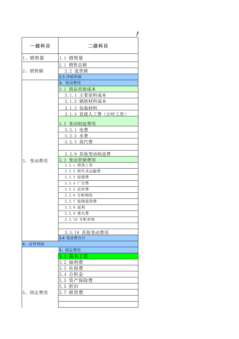 阿米巴经营会计报表模版.xls 第1页