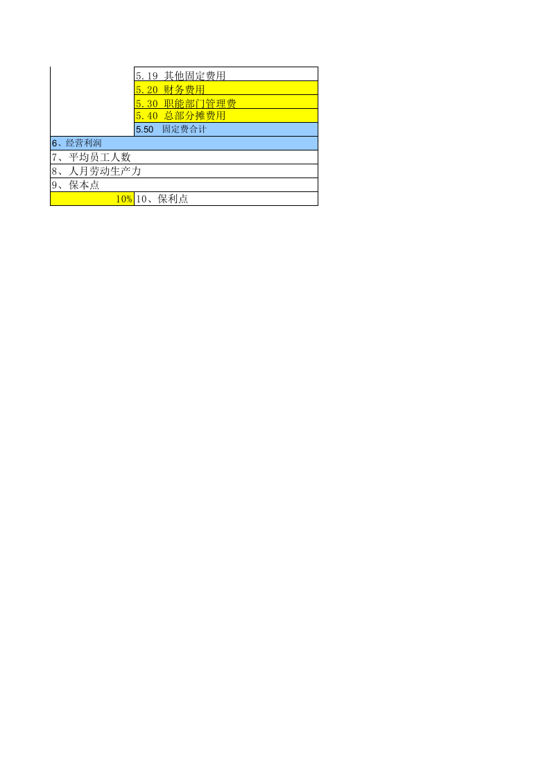 阿米巴经营会计报表模版.xls 第2页