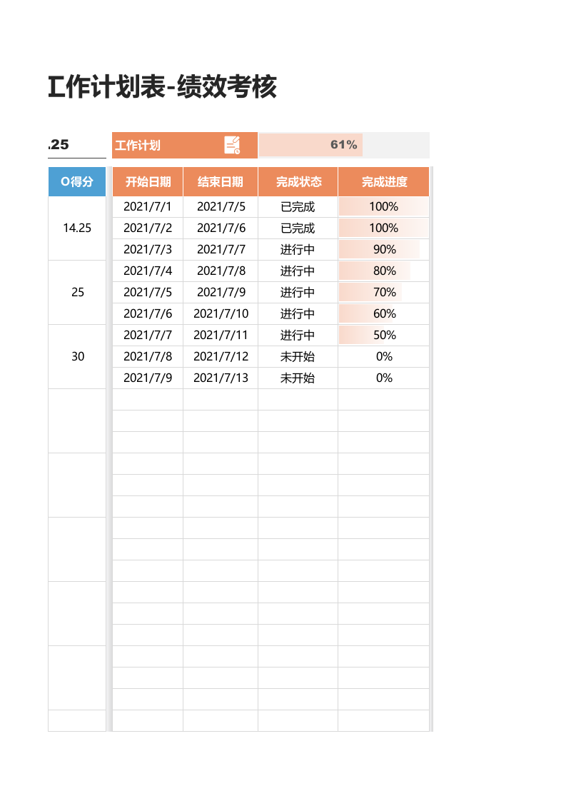 OKR工作计划表-绩效考核.xlsx 第3页