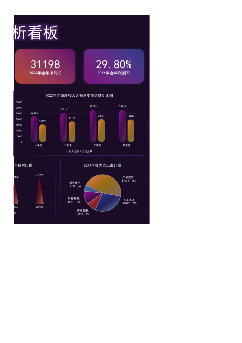 2022年终财务数据分析可视化看板.xlsx 第2页