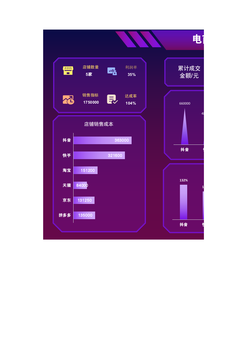 2022电商店铺销售业绩看板.xlsx 第1页