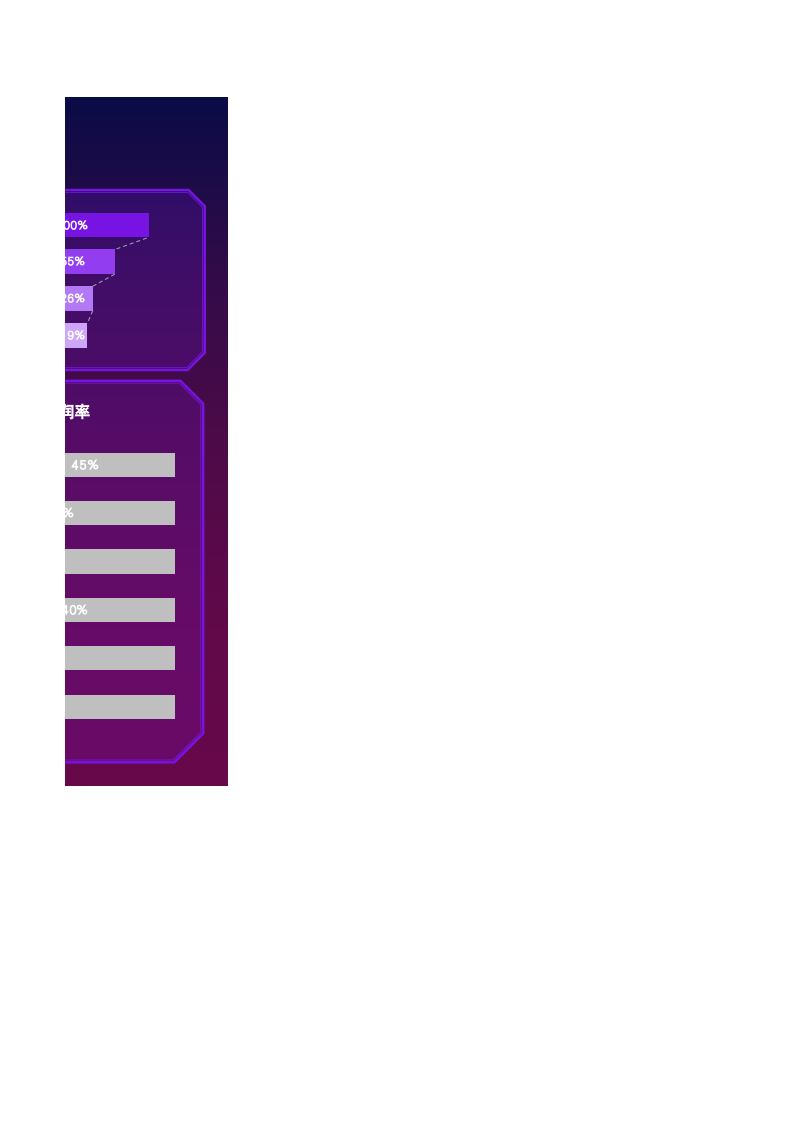 2022电商店铺销售业绩看板.xlsx 第3页