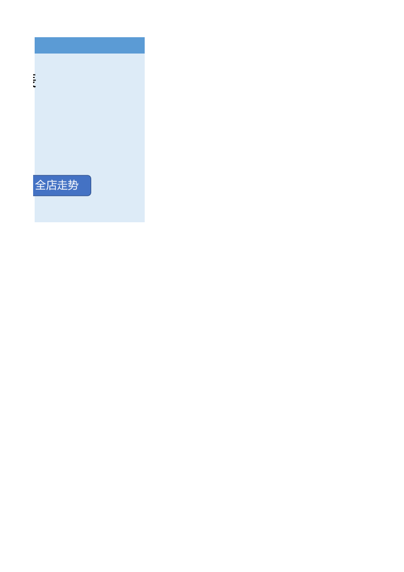 电商运营财务利润统计报表.xlsx 第2页