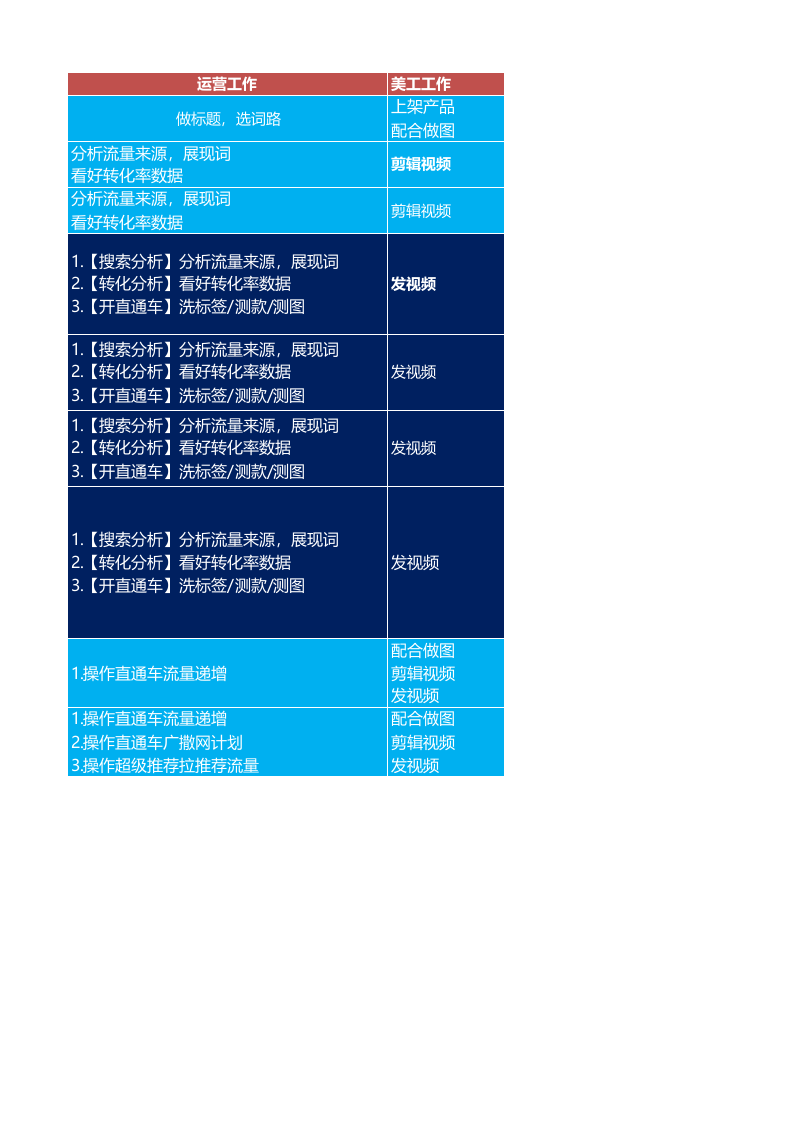 淘宝_新品方案设计.xlsx 第3页