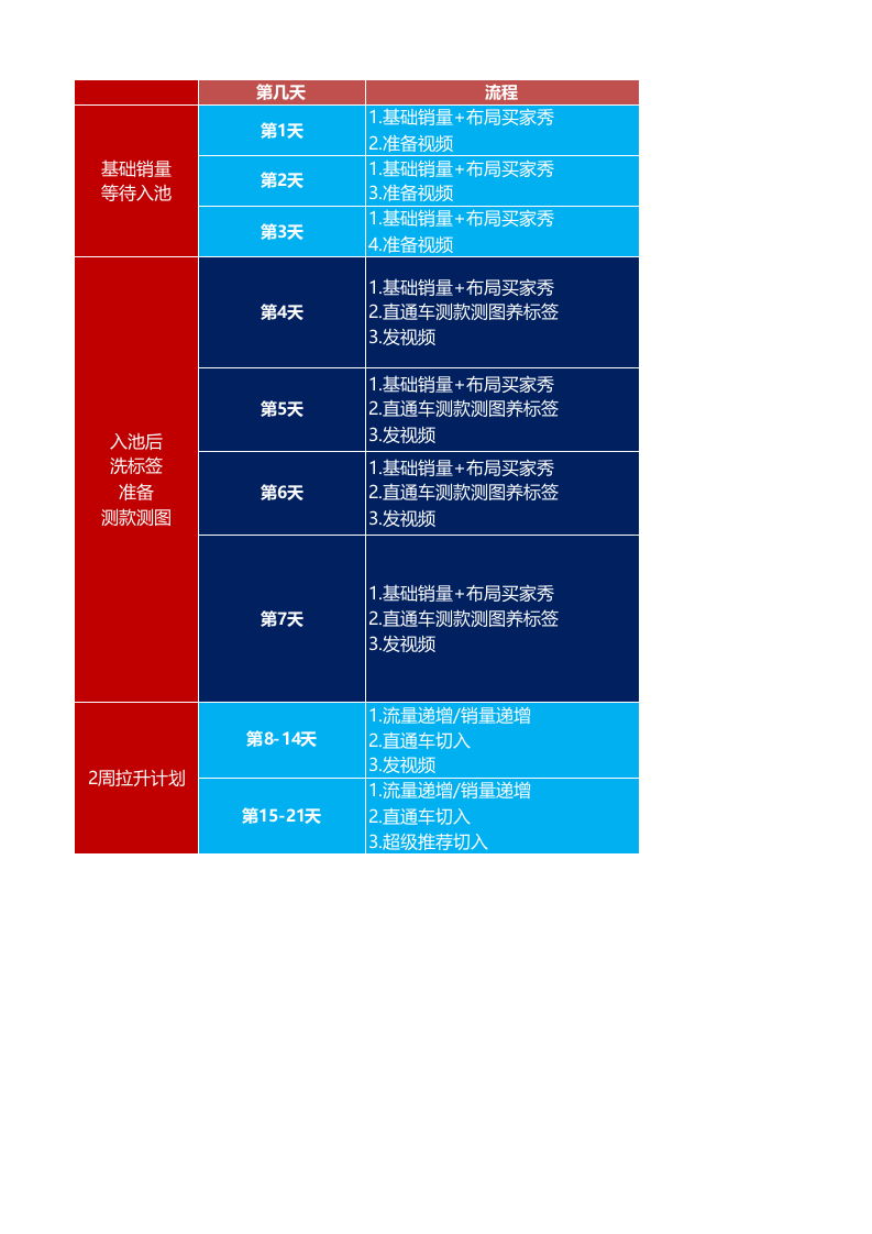 淘宝_新品方案设计.xlsx 第1页