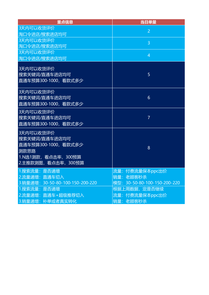 淘宝_新品方案设计.xlsx 第2页
