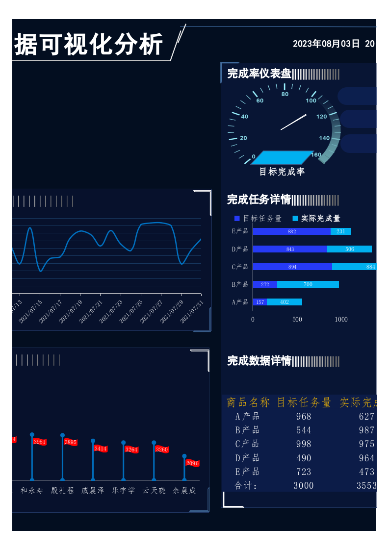 2022销售数据可视化分析看板.xlsx 第2页