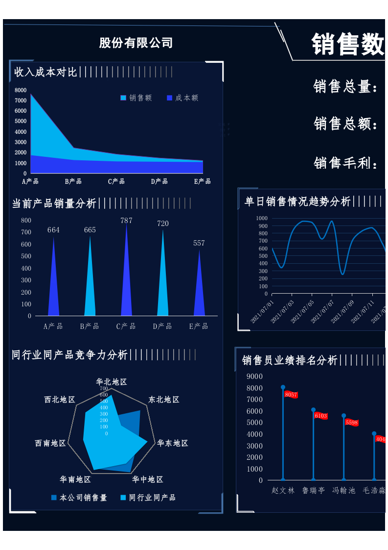 2022销售数据可视化分析看板.xlsx 第1页