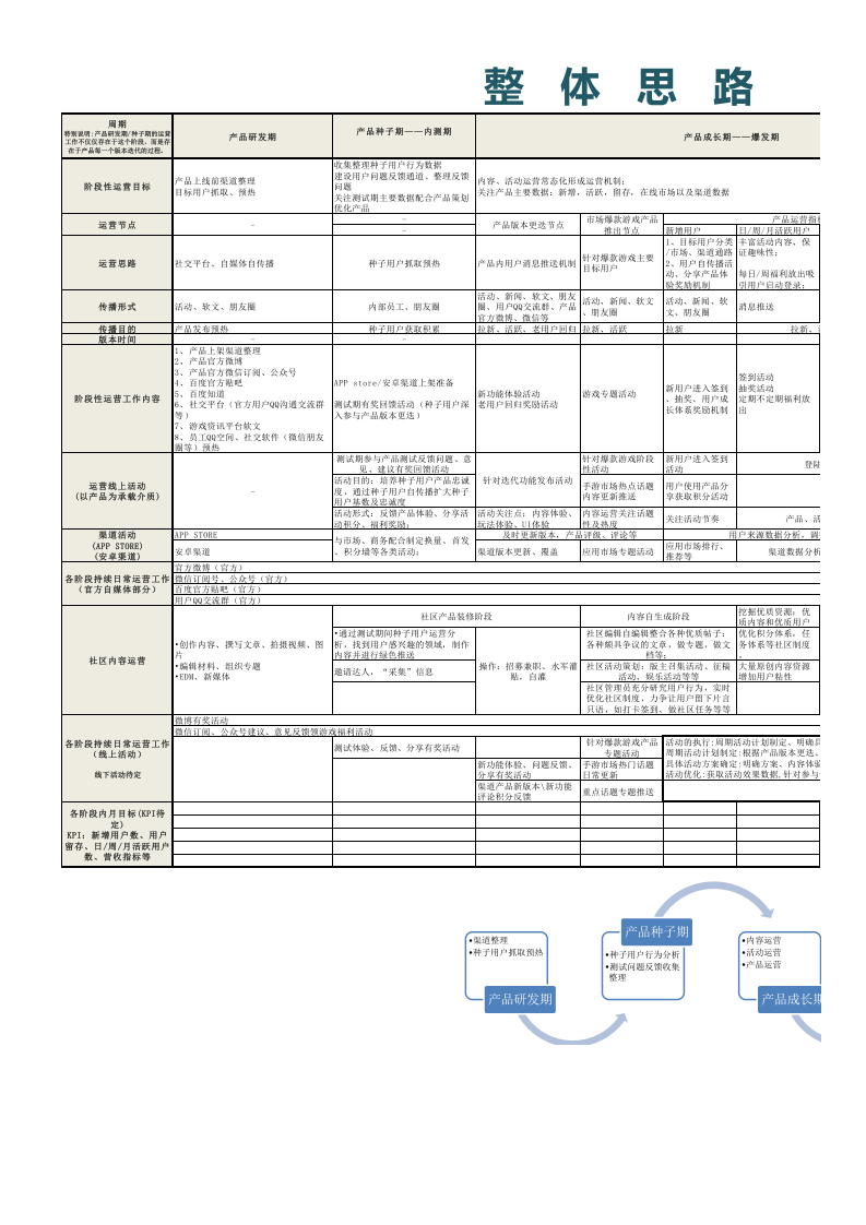 产品运营计划方案.xlsx 第1页