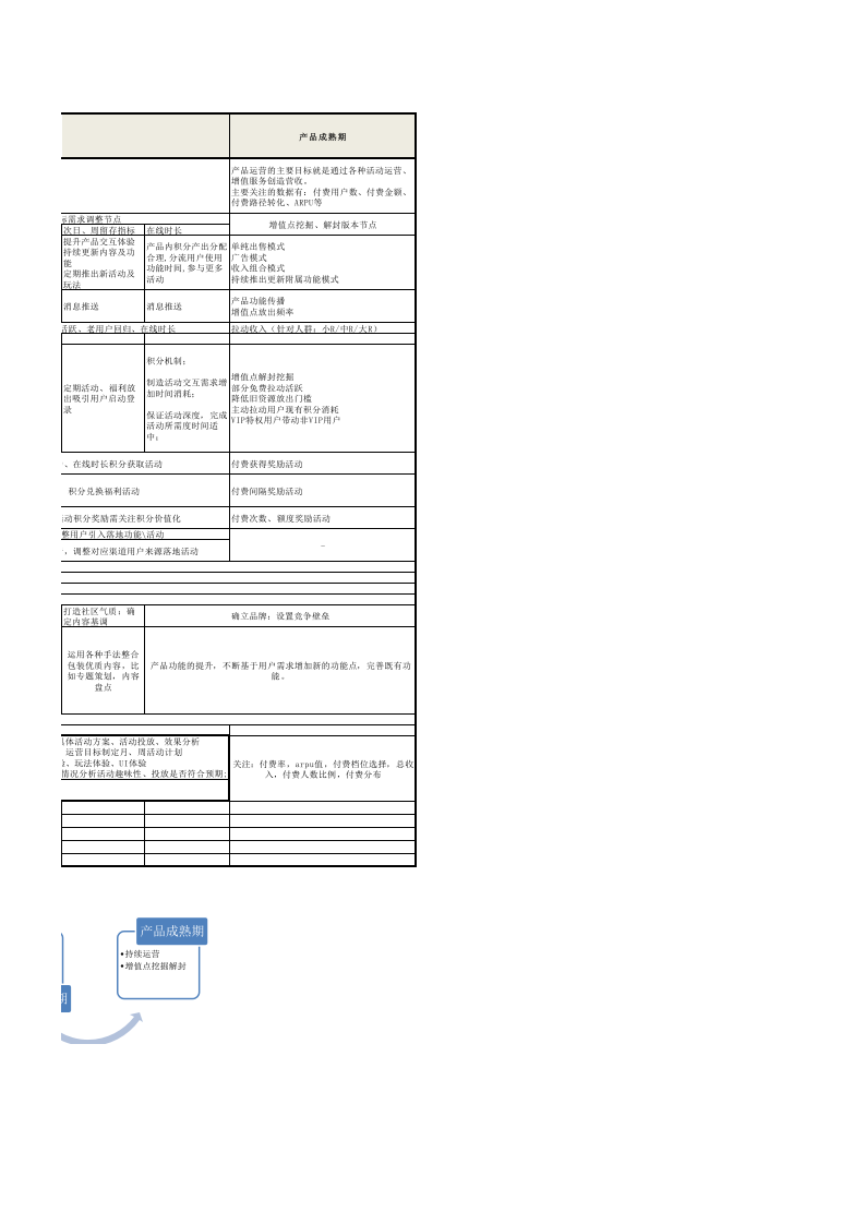 产品运营计划方案.xlsx 第2页
