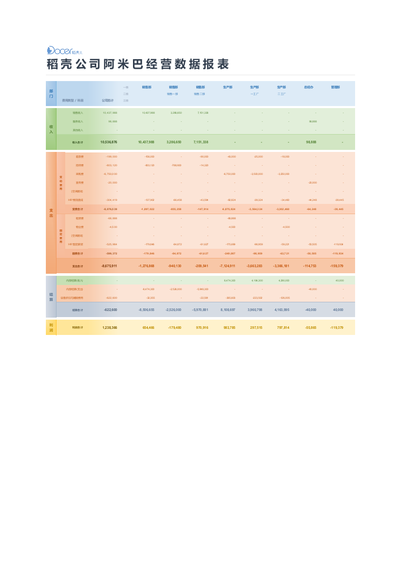 阿米巴经营数据报表.xlsx 第1页