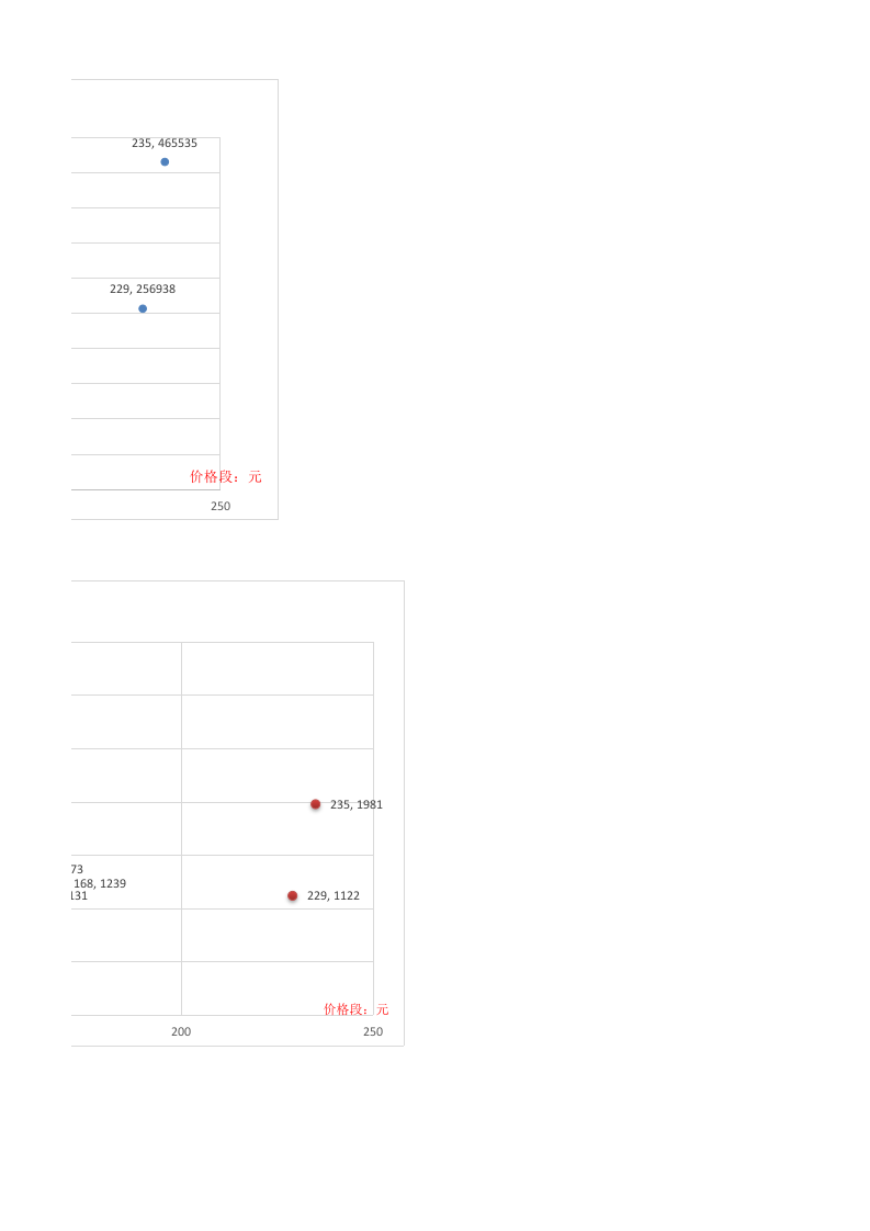 新品712计划表.xlsx 第3页