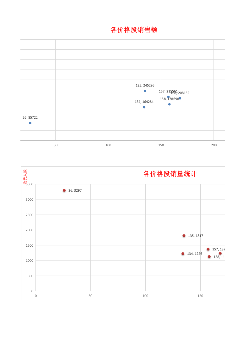 新品712计划表.xlsx 第2页