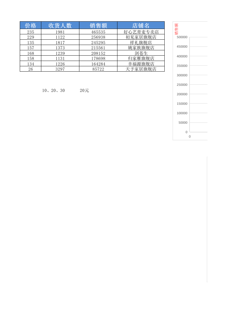 新品712计划表.xlsx 第1页
