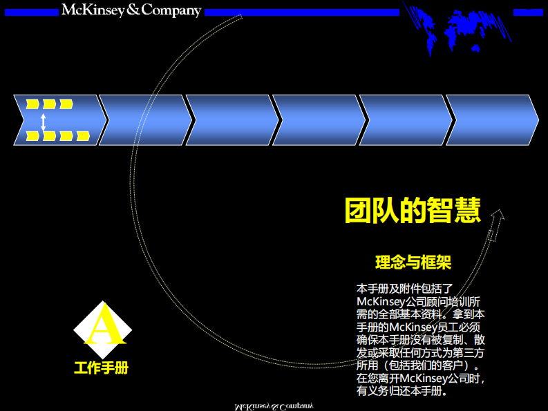 【团队】麦肯锡九大手册之四团队的智慧 第2页