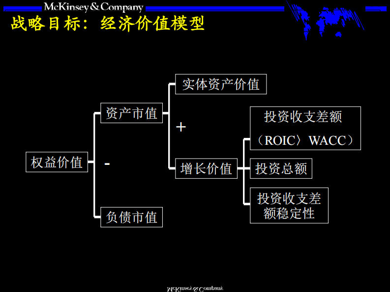【战略】麦肯锡九大手册之七战略 第5页