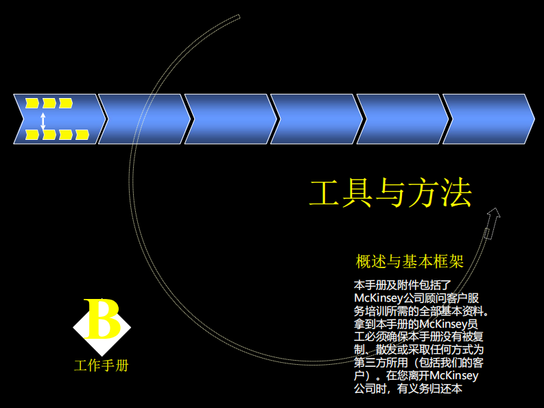 【工具与方法】麦肯锡九大手册之九工具与方法 第2页