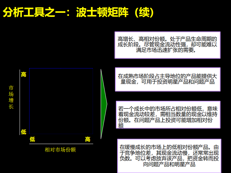 【工具与方法】麦肯锡九大手册之九工具与方法 第5页
