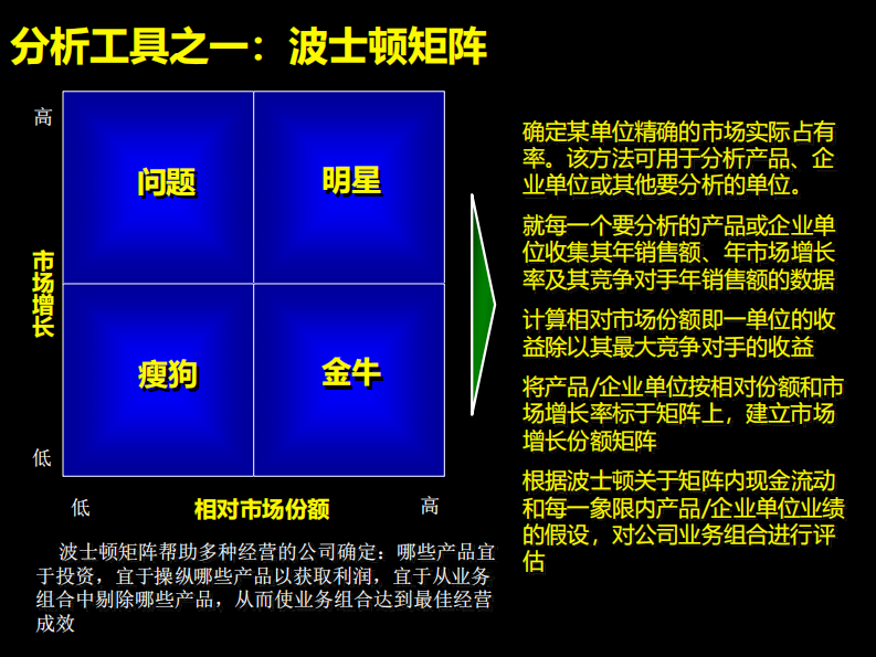 【工具与方法】麦肯锡九大手册之九工具与方法 第4页