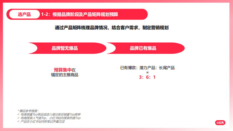 小红书：如何放大卖点价值，引领客户玩转爆文【互联网】【通案】.pdf 第5页