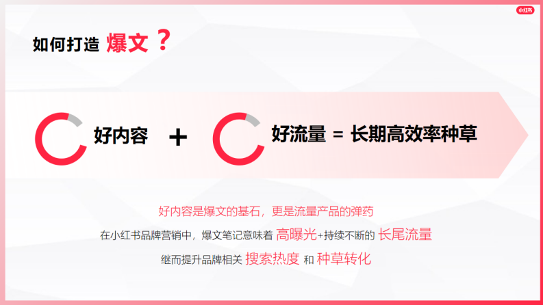 【小红书官方】如何做好内容爆文进阶指南.pdf 第2页