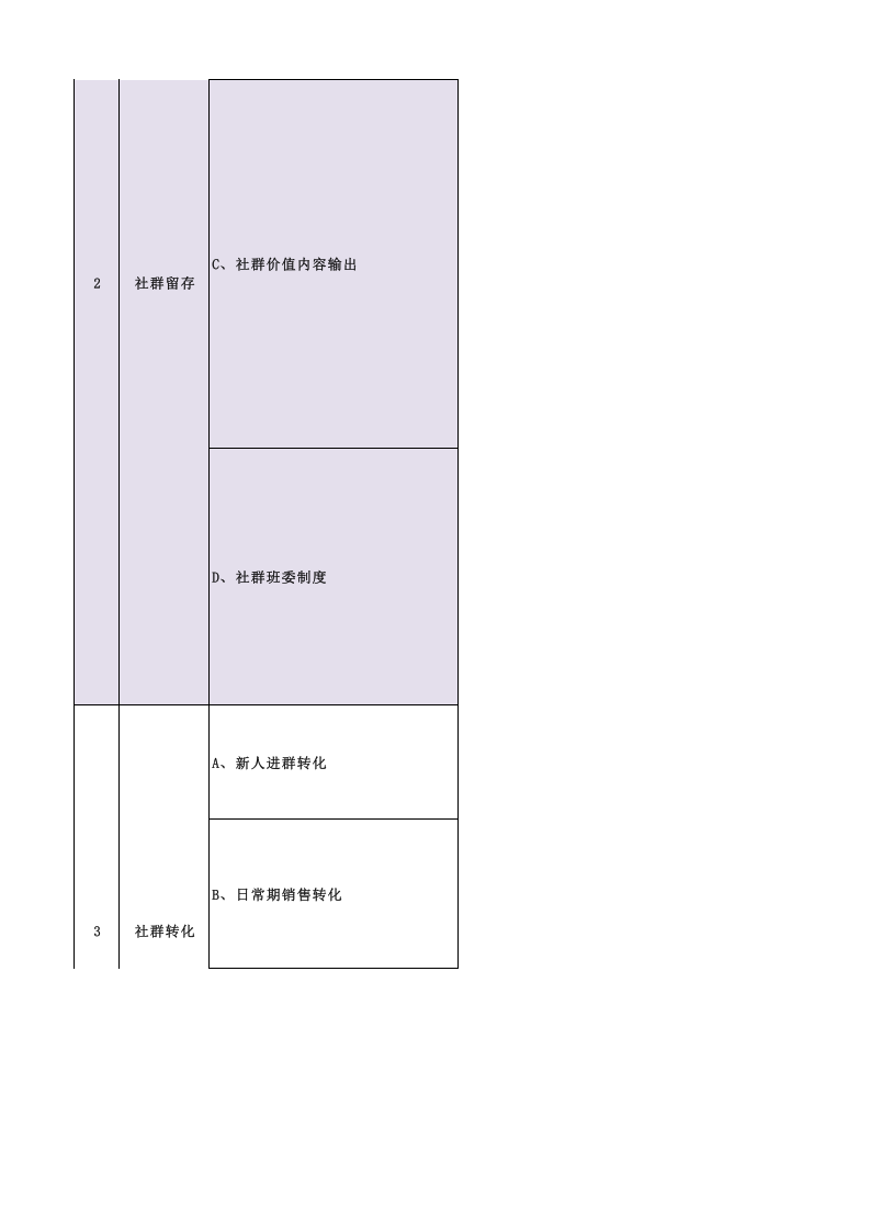 社群运营增长操作SOP.xlsx 第2页