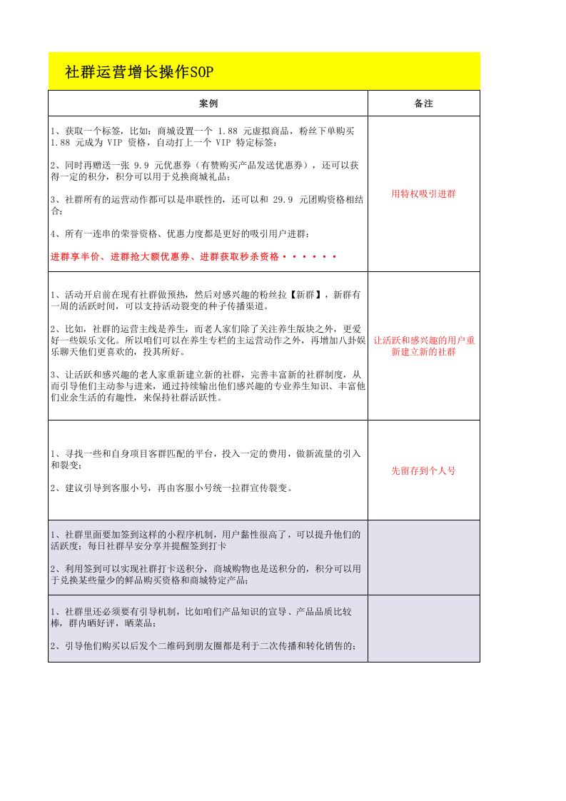 社群运营增长操作SOP.xlsx 第4页