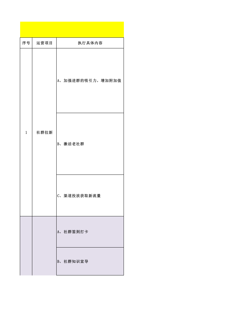 社群运营增长操作SOP.xlsx 第1页